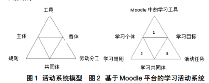 關于Moodle平臺數(shù)字化學習研究