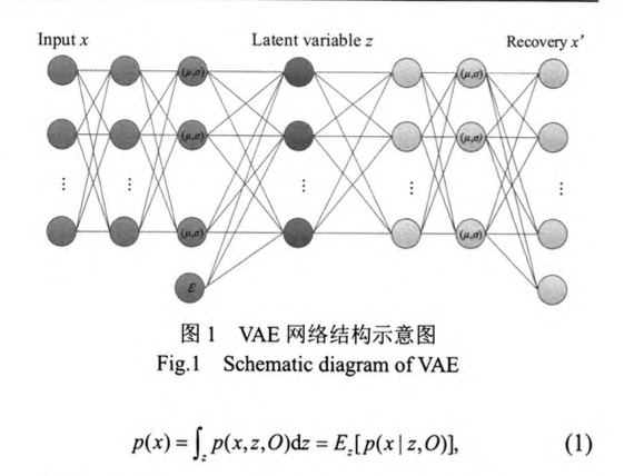 關(guān)于基于VAE-DBN的故障分類方法在化工過程中的應(yīng)用