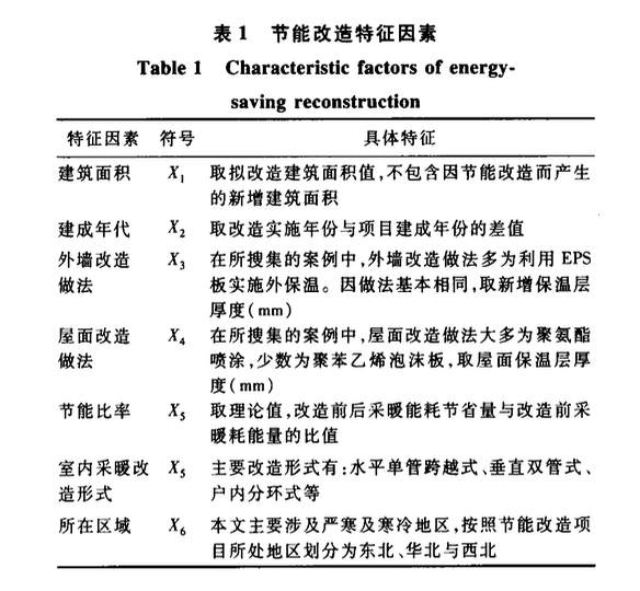 居住建筑節(jié)能改造全壽命周期的費(fèi)用估算分析