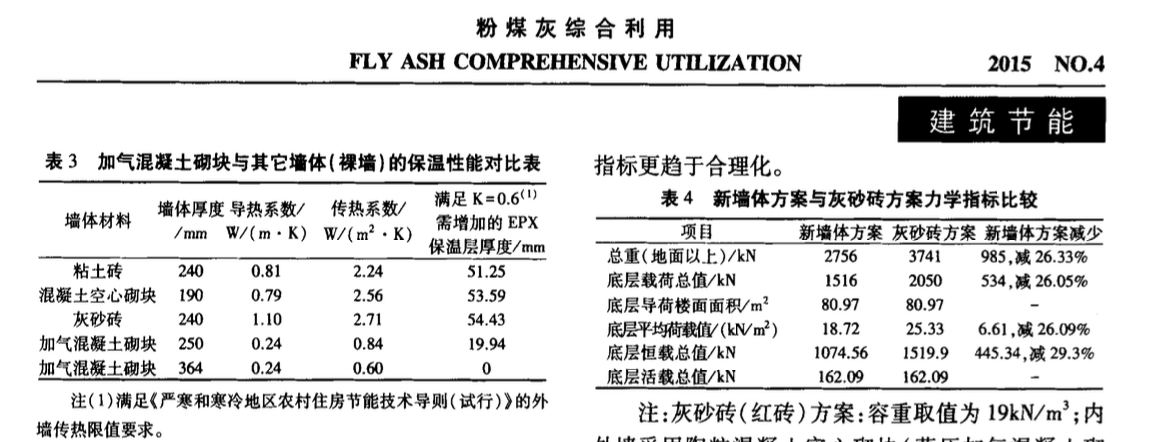 關(guān)于加氣混凝土砌塊在河北省農(nóng)村建筑中的應(yīng)用研究