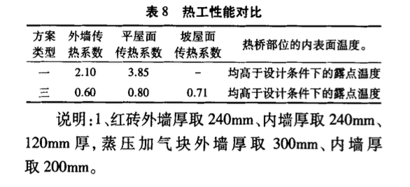 關(guān)于加氣混凝土砌塊在河北省農(nóng)村建筑中的應(yīng)用研究