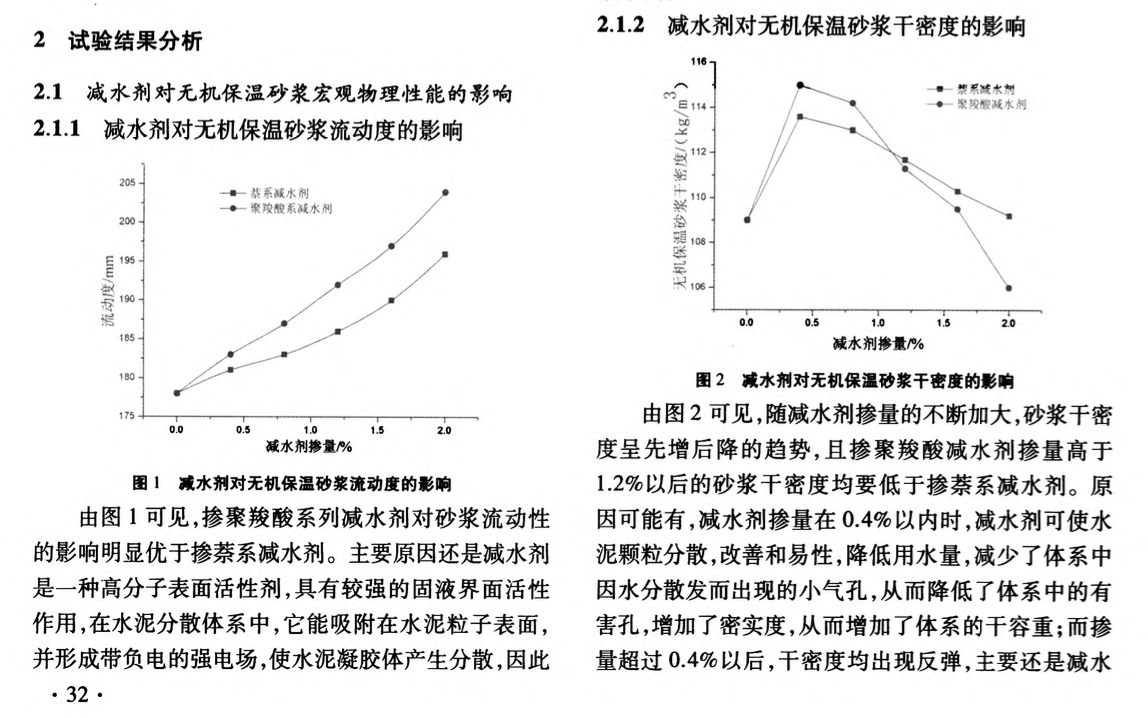 關(guān)于減水劑對(duì)無機(jī)保溫砂漿性能的影響