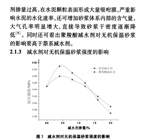 關(guān)于減水劑對(duì)無機(jī)保溫砂漿性能的影響