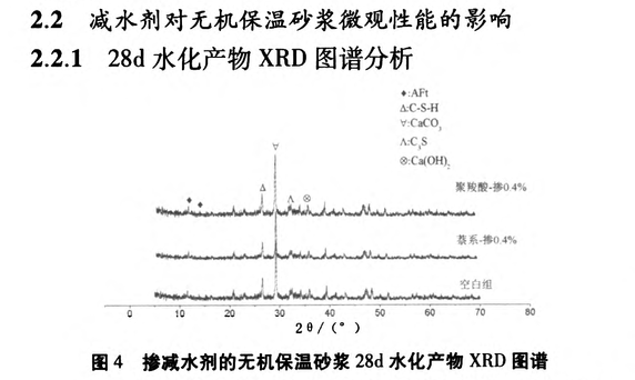 關(guān)于減水劑對(duì)無機(jī)保溫砂漿性能的影響