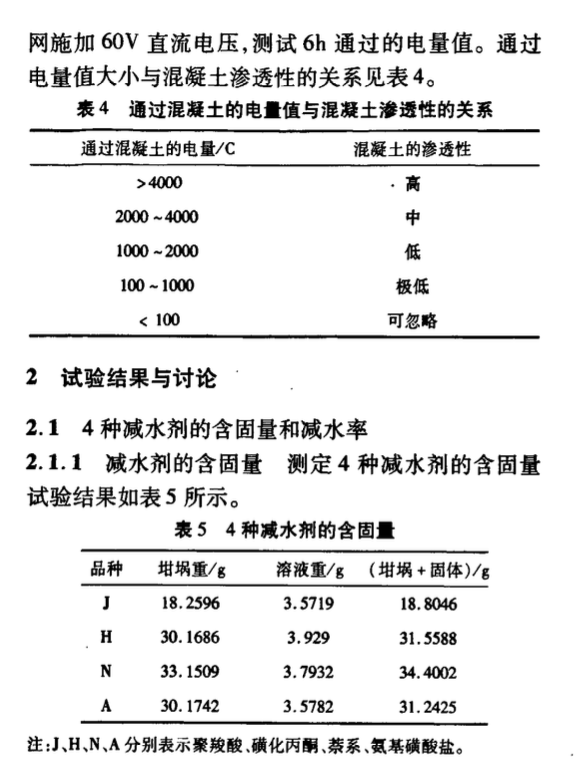 關(guān)于減水劑對(duì)CPHC混凝土拉∕壓比的影響研究