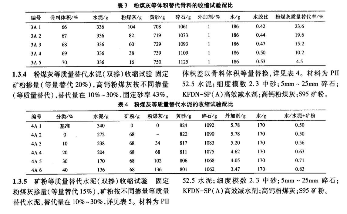 關(guān)于減縮混凝土膠凝材料的優(yōu)化配伍