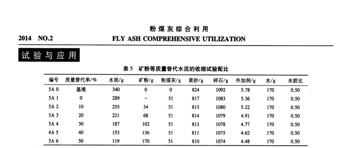 關(guān)于減縮混凝土膠凝材料的優(yōu)化配伍