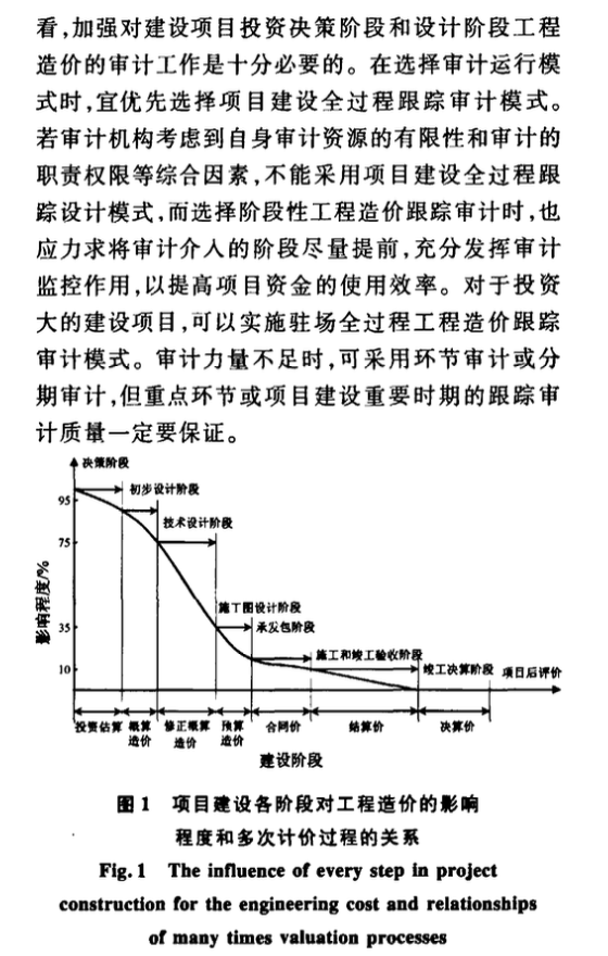 建設(shè)項目工程造價跟蹤審計的運行模式研究