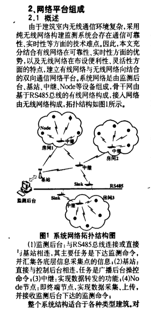 建筑環(huán)境監(jiān)測傳感網(wǎng)平臺的設(shè)計