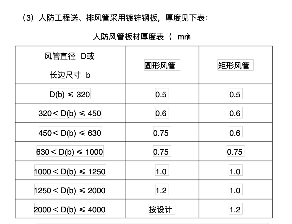 潔凈室暖通工程風(fēng)管閥件附件選型和安裝質(zhì)量要求