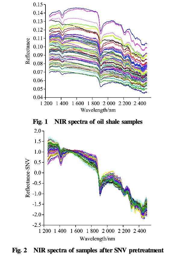 近關(guān)于紅外光譜法分析油頁巖含油率中波長選擇方法的研究