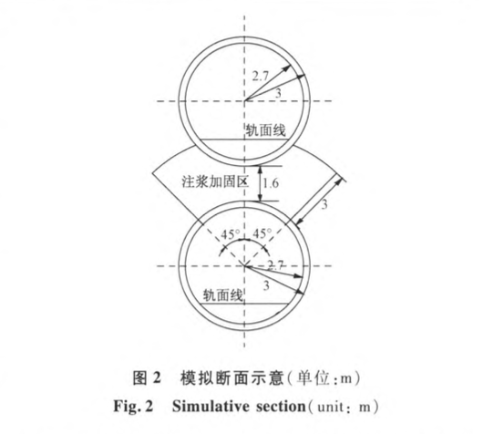 近距離重疊盾構(gòu)隧道施工的工序優(yōu)化