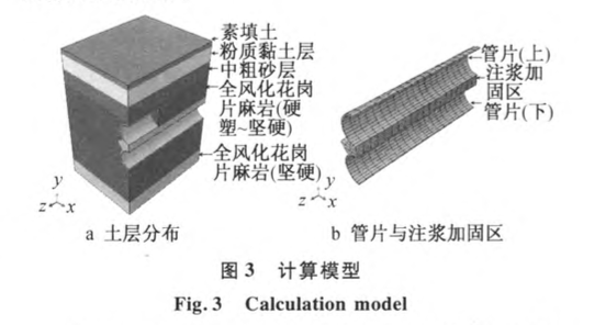 近距離重疊盾構(gòu)隧道施工的工序優(yōu)化