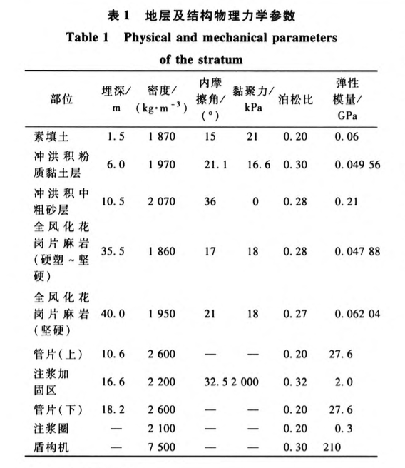 近距離重疊盾構(gòu)隧道施工的工序優(yōu)化