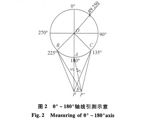 關(guān)于精密工程測量技術(shù)在高爐大修工程中的應(yīng)用