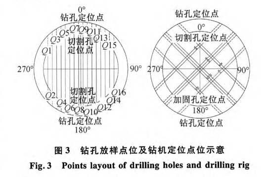 關(guān)于精密工程測量技術(shù)在高爐大修工程中的應(yīng)用