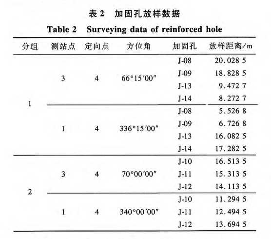 關(guān)于精密工程測量技術(shù)在高爐大修工程中的應(yīng)用