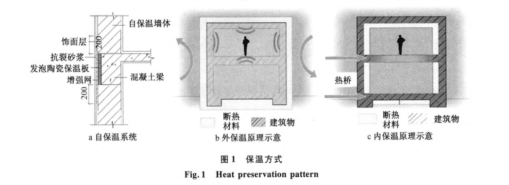 精裝住宅外墻發(fā)泡聚氨酯帶龍骨內(nèi)保溫系統(tǒng)的應(yīng)用分析