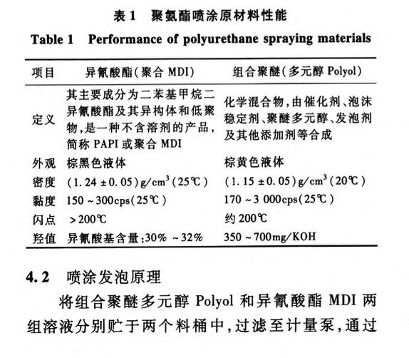 精裝住宅外墻發(fā)泡聚氨酯帶龍骨內(nèi)保溫系統(tǒng)的應(yīng)用分析