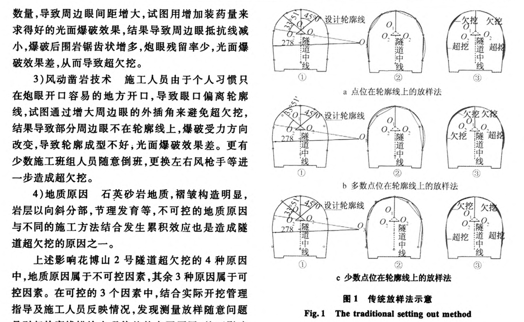 精準(zhǔn)測量點(diǎn)位控制隧道超欠挖的技術(shù)