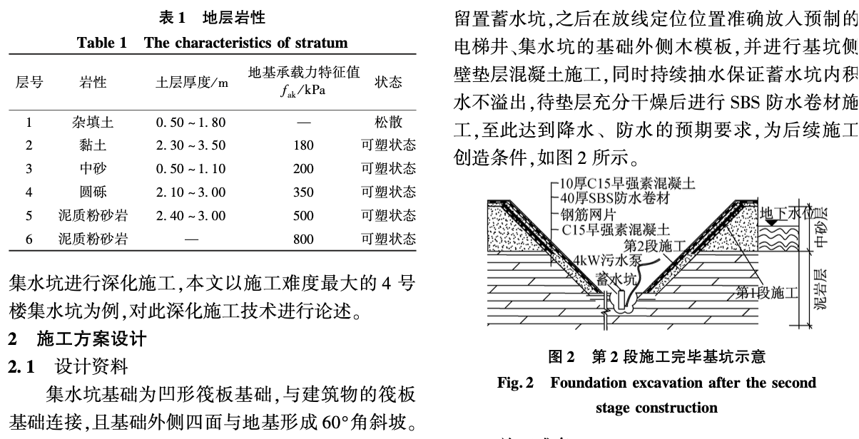 井點(diǎn)降水失效情況下地下室集水坑深化的施工技術(shù)