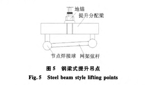 靖江市體育中心鋼結(jié)構(gòu)工程施工的創(chuàng)新技術(shù)