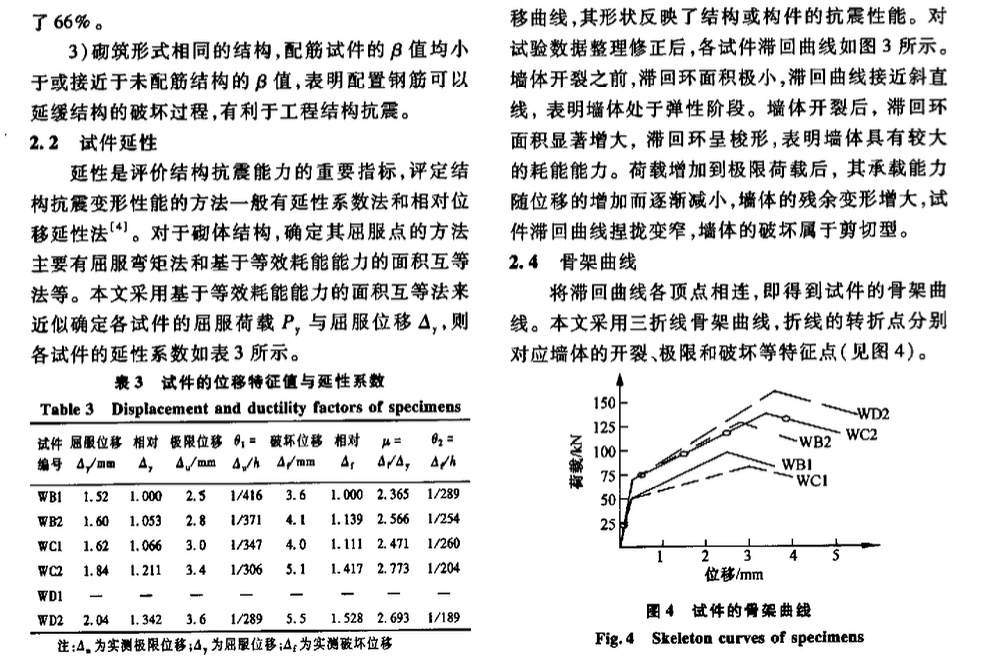 局部配筋對頁巖空心磚墻體抗震性能影響的試驗研究