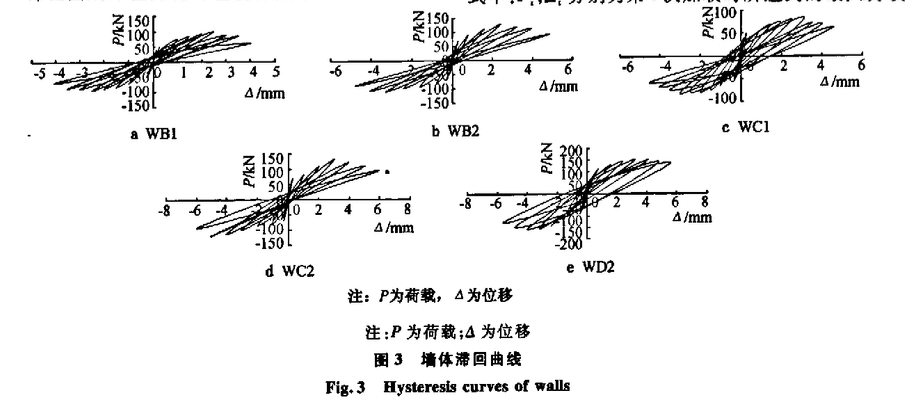 局部配筋對頁巖空心磚墻體抗震性能影響的試驗研究