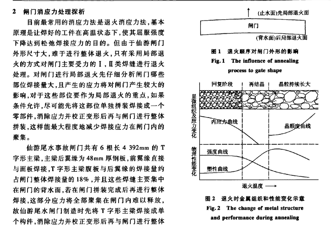 關(guān)于局部退火與振動時(shí)效復(fù)合消應(yīng)力法在閘門制造中的應(yīng)用