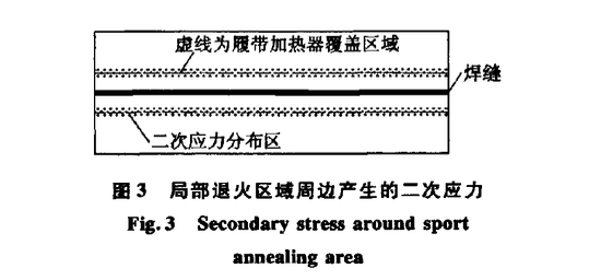 關(guān)于局部退火與振動時(shí)效復(fù)合消應(yīng)力法在閘門制造中的應(yīng)用