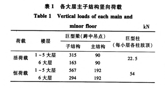 巨型鋼框架——預(yù)應(yīng)力拉索支撐結(jié)構(gòu)施工過(guò)程分析