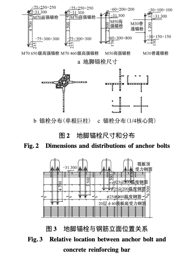 巨型框架結(jié)構(gòu)地腳錨栓群裝配整體式的安裝技術(shù)