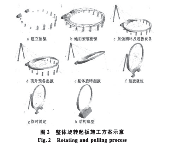 巨型落地圓環(huán)鋼結構安裝方案研究和分析