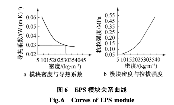 關(guān)于聚苯乙烯模塊墻體空腔簡(jiǎn)易模塊化裝配式建筑應(yīng)用