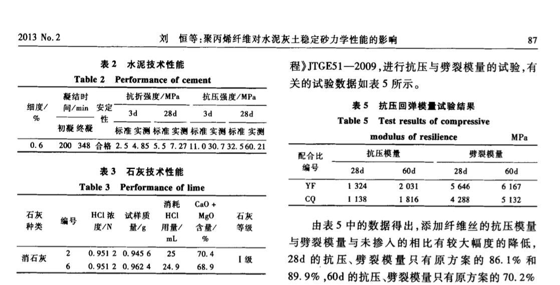 關(guān)于聚丙烯纖維對(duì)水泥灰土穩(wěn)定砂力學(xué)性能的影響