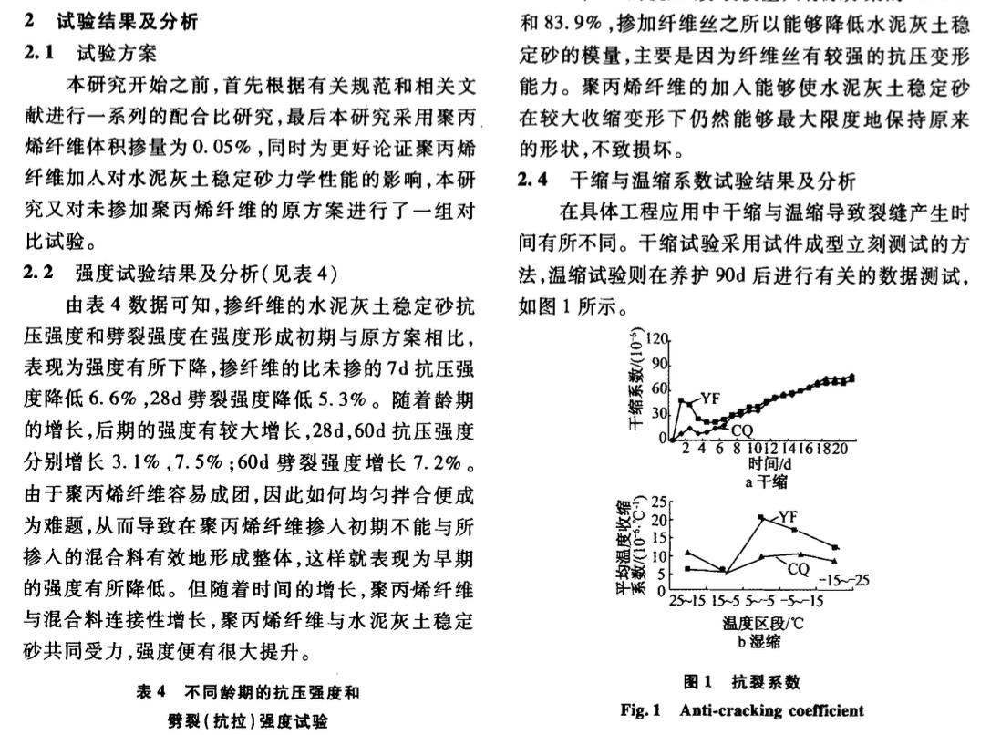 關(guān)于聚丙烯纖維對(duì)水泥灰土穩(wěn)定砂力學(xué)性能的影響