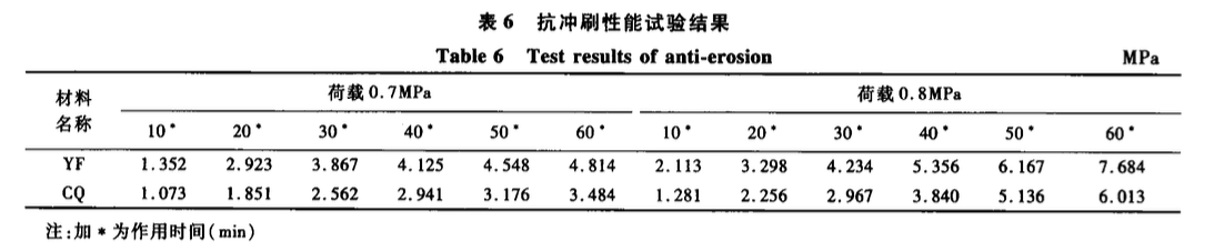 關(guān)于聚丙烯纖維對(duì)水泥灰土穩(wěn)定砂力學(xué)性能的影響