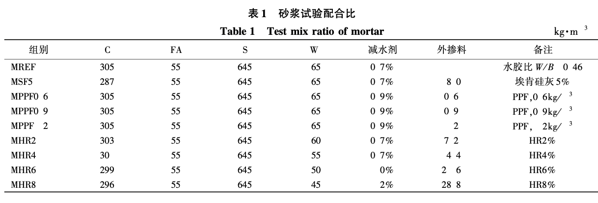 聚合物超細(xì)粉體制備和改性砂漿性能研究