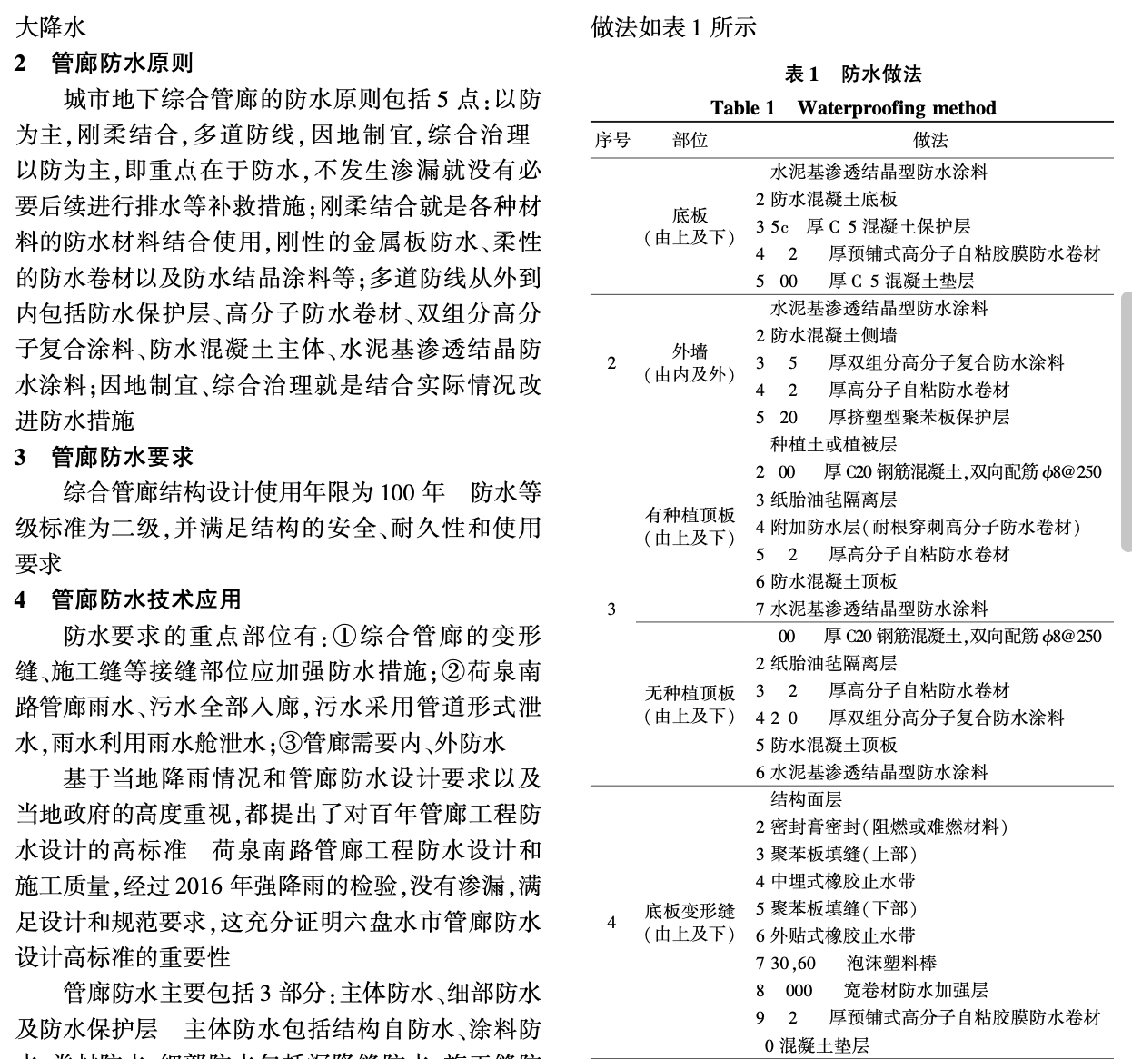 喀斯特地貌下城市地下綜合管廊-防水技術(shù)