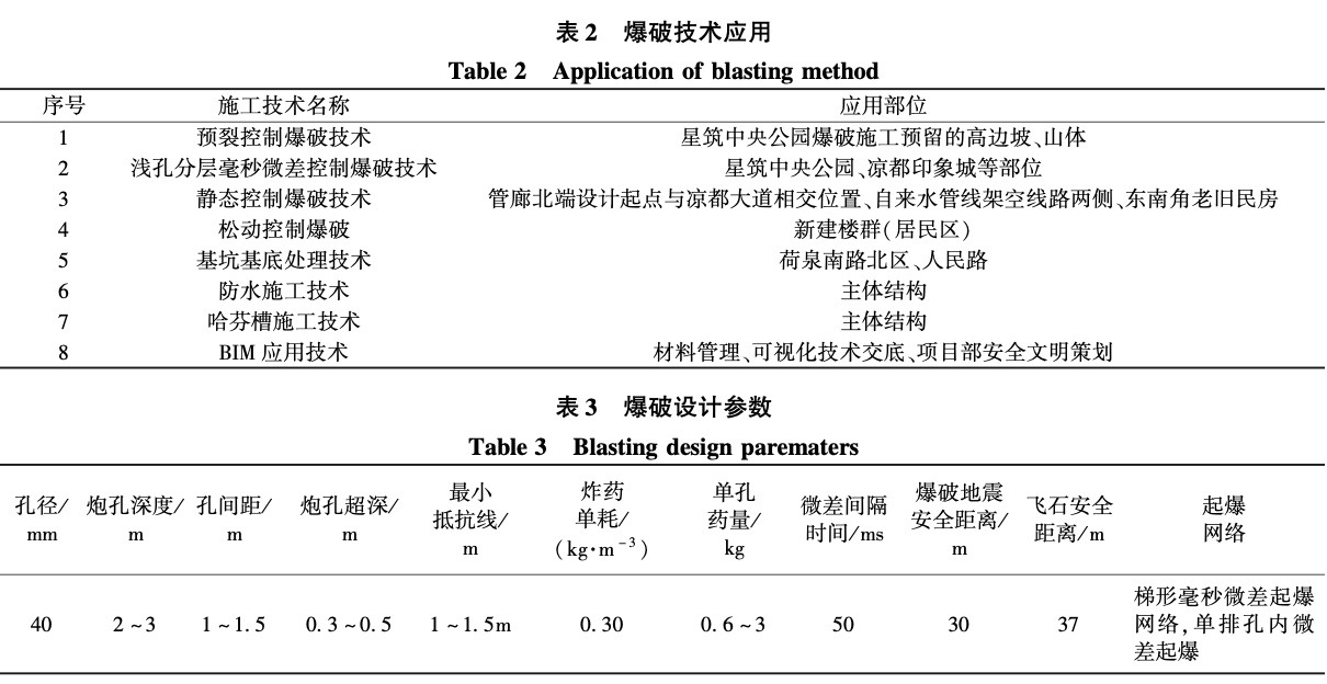 喀斯特地貌綜合管廊爆破-施工關鍵技術