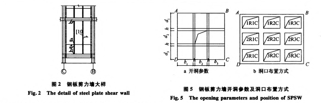 關(guān)于開洞加勁鋼板剪力墻的力學(xué)性能研究