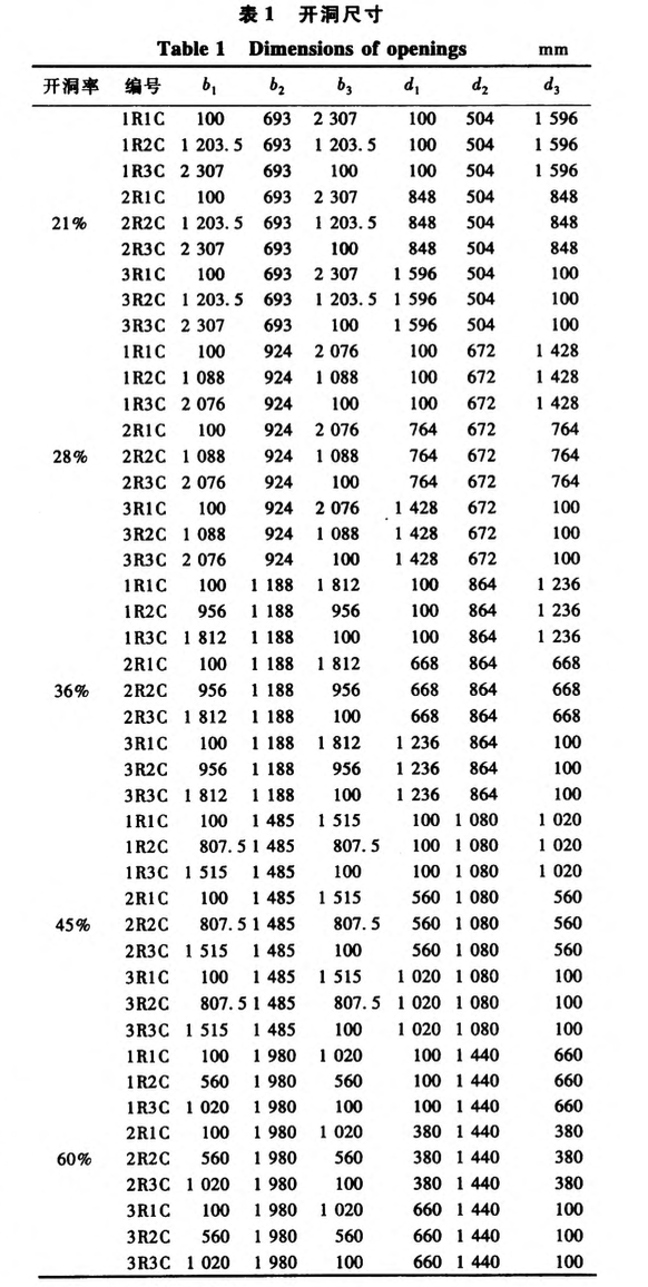 關(guān)于開洞加勁鋼板剪力墻的力學(xué)性能研究