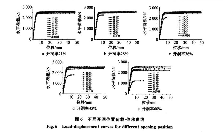 關(guān)于開洞加勁鋼板剪力墻的力學(xué)性能研究