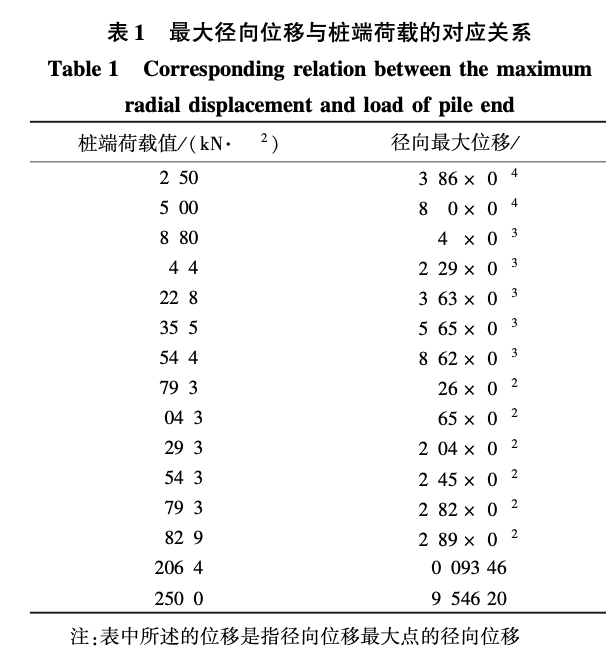 開封玉皇閣整體頂升施工中單樁的穩(wěn)定性分析