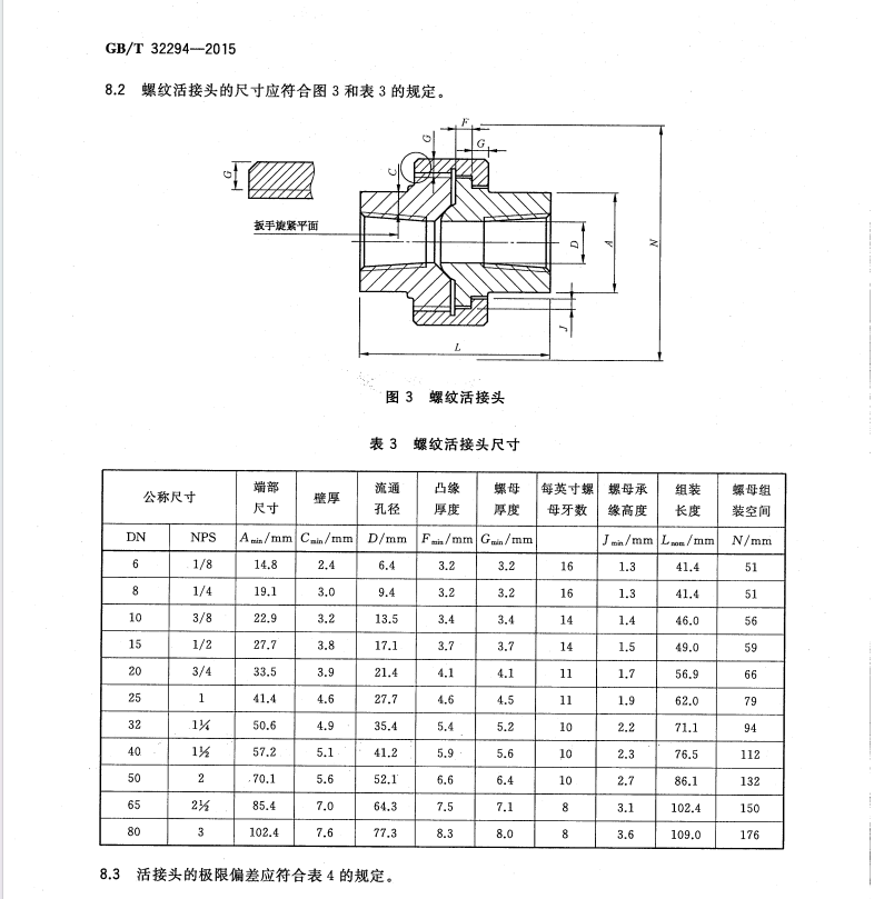 GB/T32294-2015鍛制承插焊和螺紋活接頭