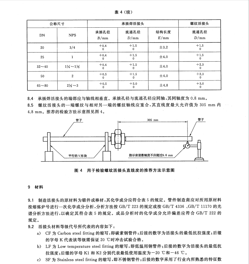 GB/T32294-2015鍛制承插焊和螺紋活接頭