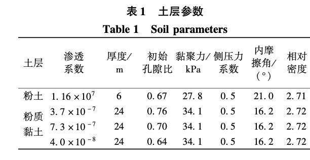 關(guān)于開挖速率對(duì)軟黏土深基坑時(shí)間效應(yīng)的影響分析