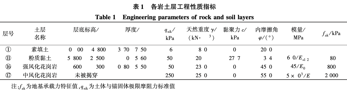 抗浮錨桿布置形式的數(shù)值模擬和對(duì)比分析