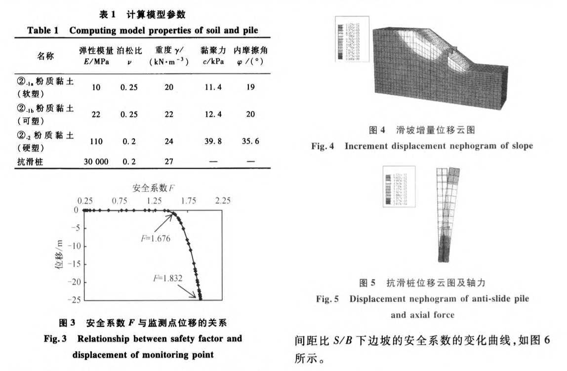 抗滑樁兼作景觀道路基礎受力分析和優(yōu)化設計