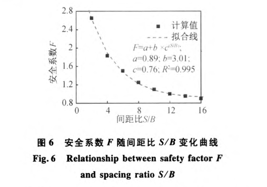 抗滑樁兼作景觀道路基礎受力分析和優(yōu)化設計